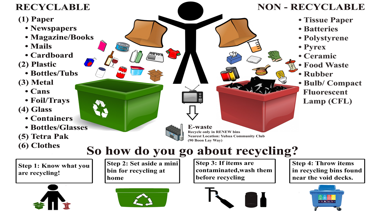 Where would you buy the items. To recycle. What is waste Recycling. Recycling тема на английском. Слова на тему Recycling.